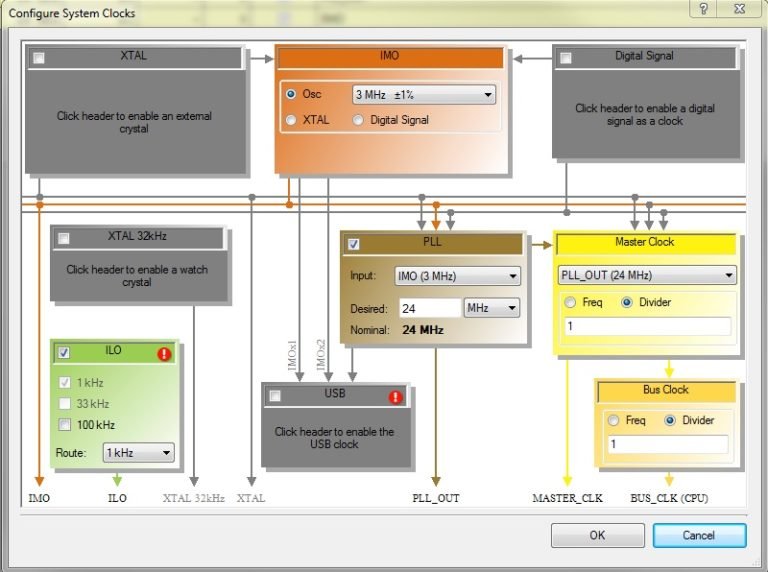 PSoC USB UART: A Debugging Tool (Updated 2024) – SoC Maker